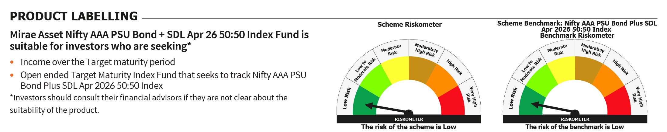 Mirae Asset RISKOMETER