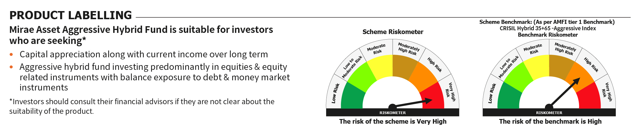 Mirae Asset RISKOMETER 