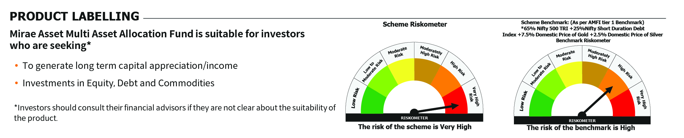 Mirae Asset RISKOMETER
