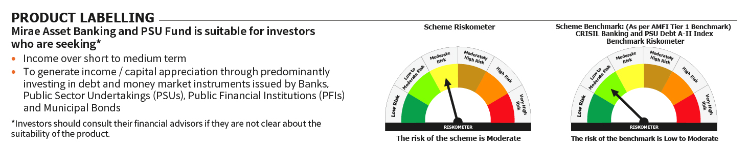 Mirae Asset RISKOMETER