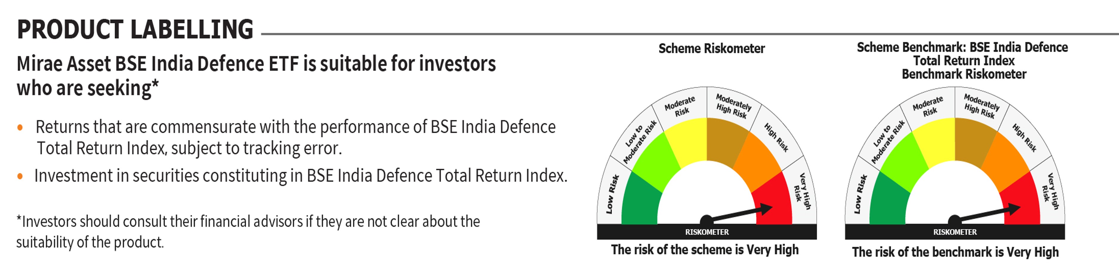 Mirae Asset Riskometer