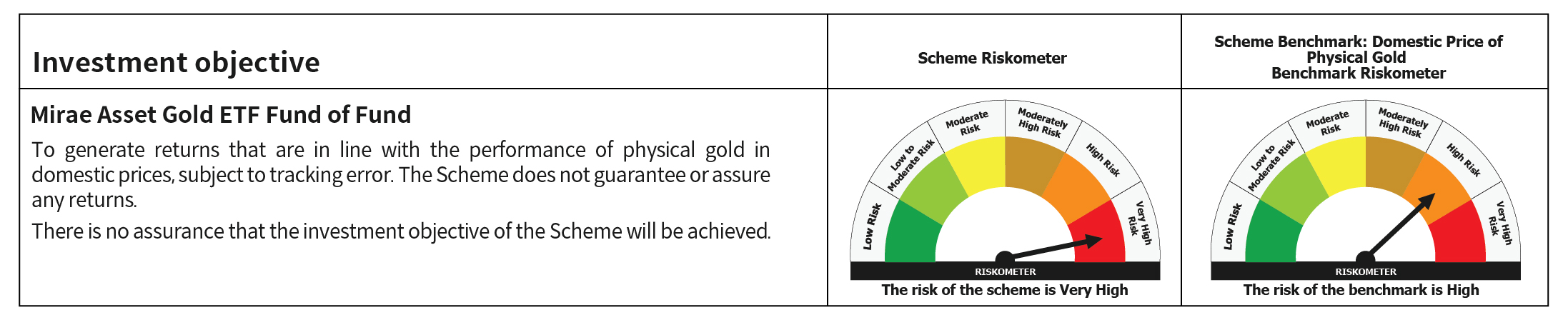 Mirae Asset RISKOMETER
