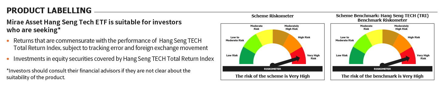 Mirae Asset Riskometer