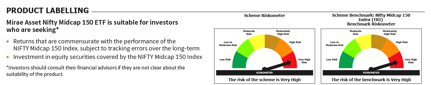 Mirae Asset Riskometer