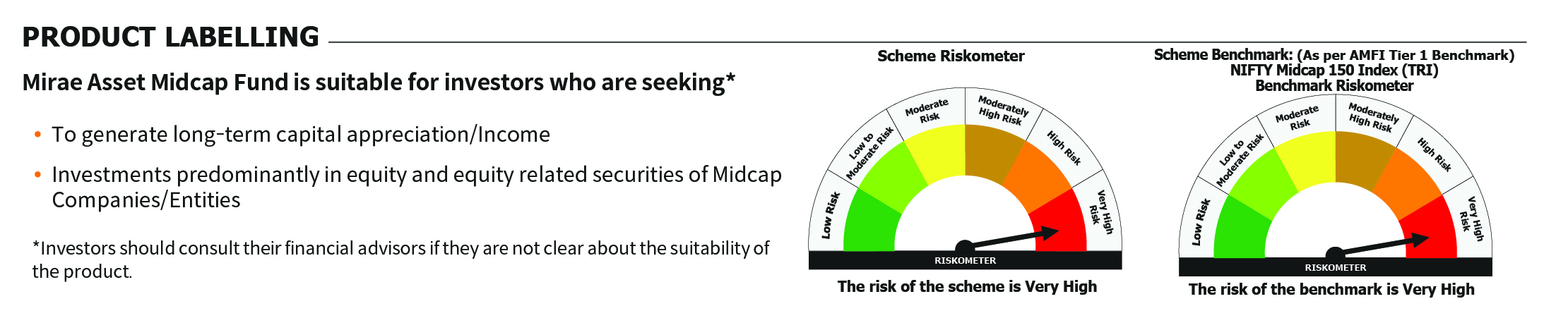 Mirae Asset RISKOMETER 