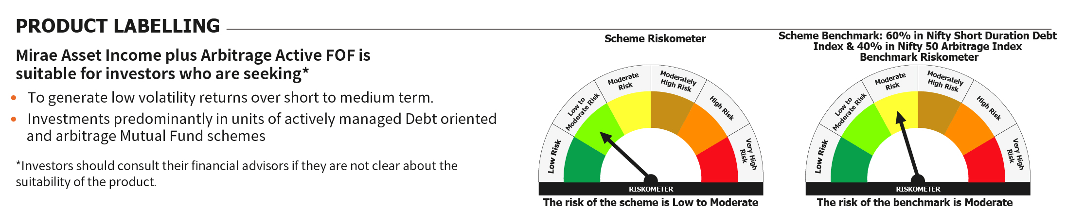 Mirae Asset RISKOMETER
