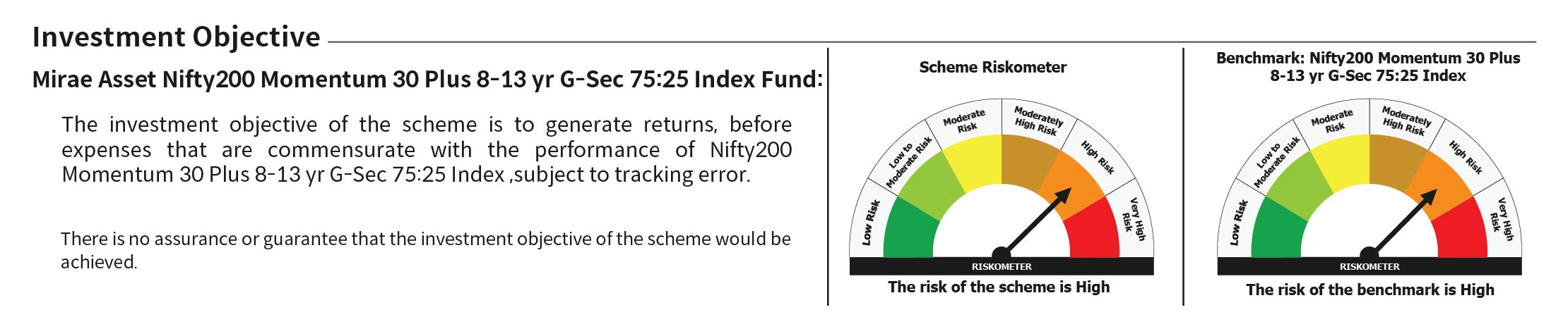 Mirae Asset RISKOMETER