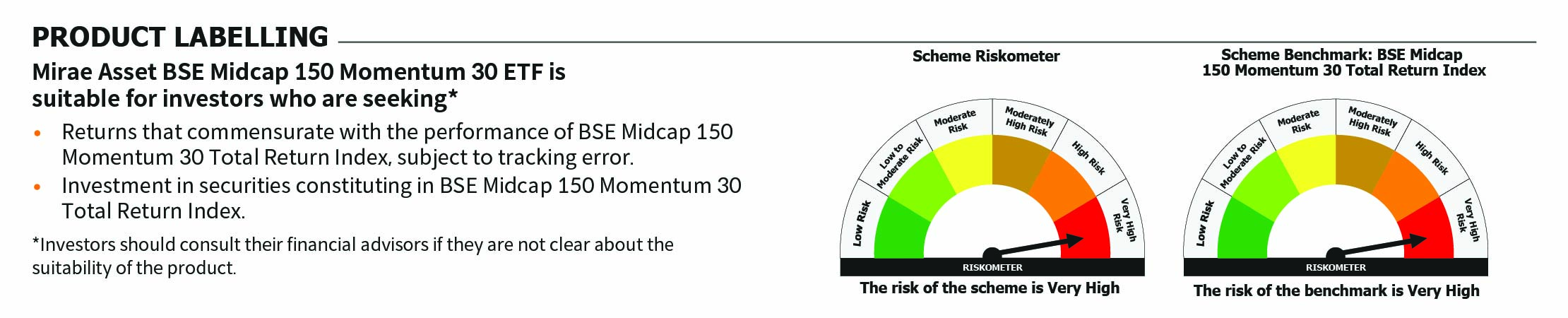 Mirae Asset RISKOMETER