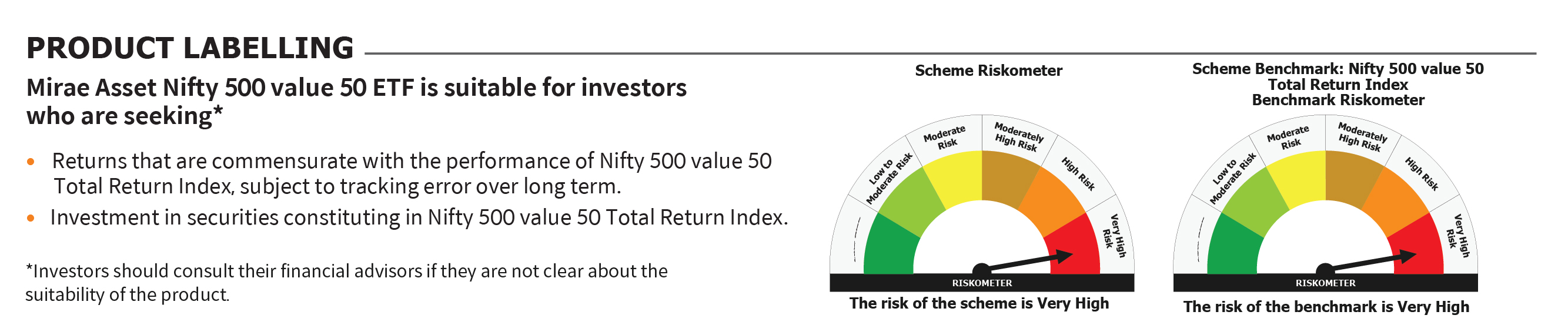 Mirae Asset RISKOMETER