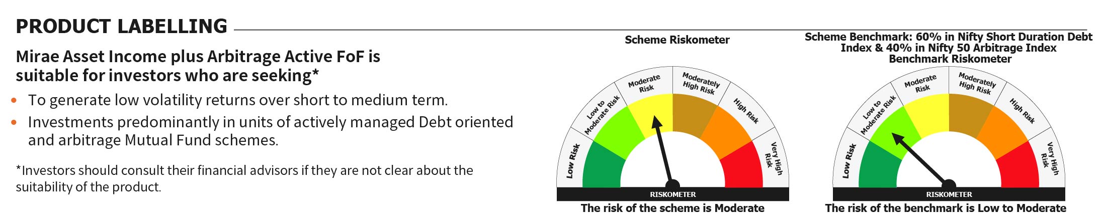 Mirae Asset RISKOMETER