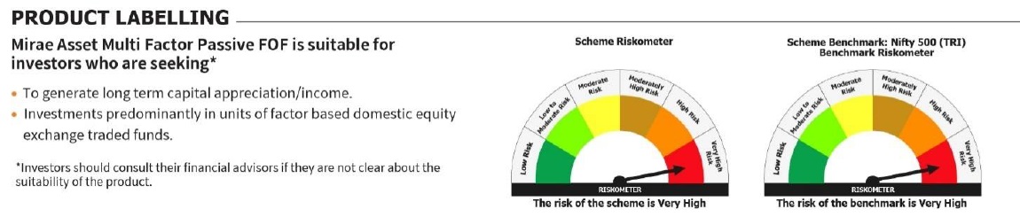 Mirae Asset RISKOMETER
