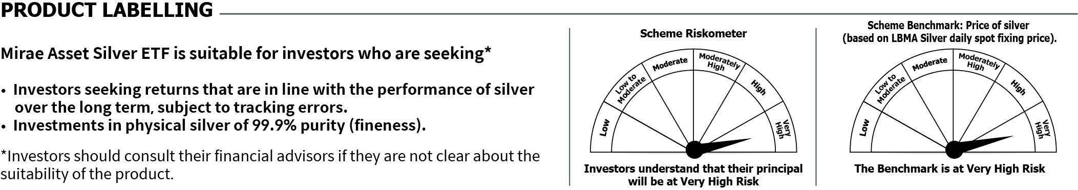Mirae Asset Riskometer