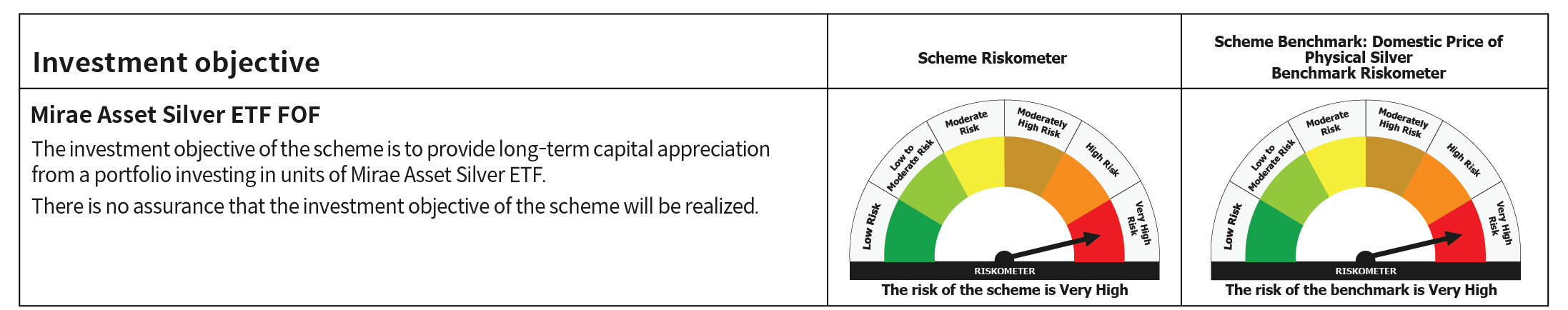 Mirae Asset RISKOMETER
